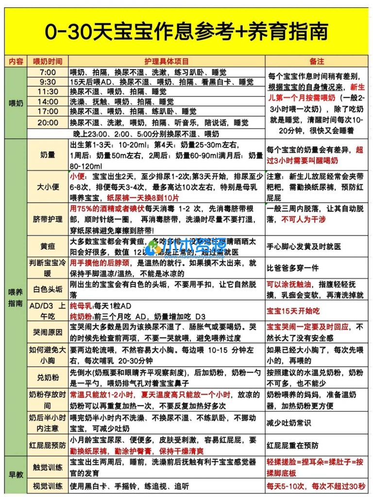 催老师育儿辅食教程（0-12个月）