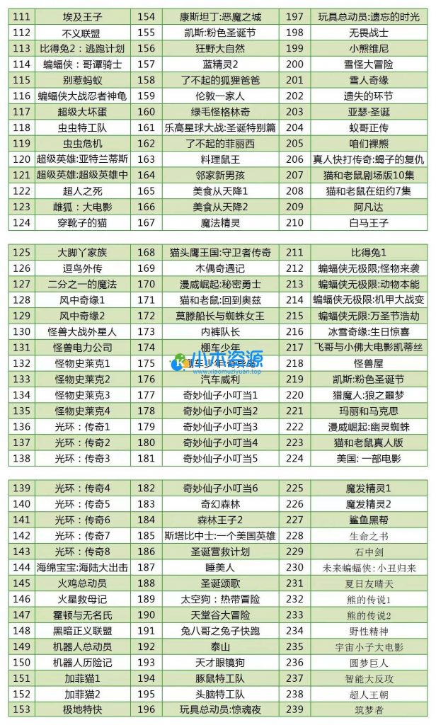 图片[2]-儿童英语启蒙-500部动画电影