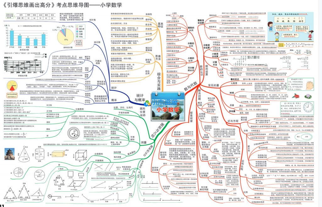 小学至高中全阶段全科思维导图合集电子版