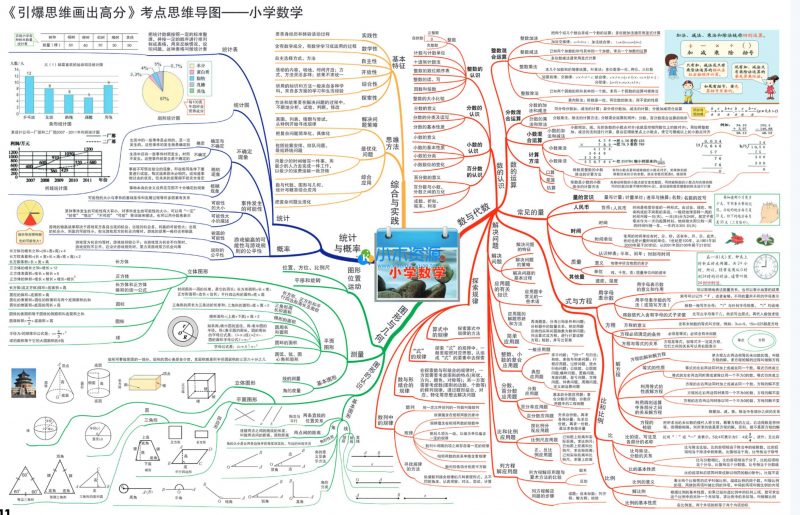 小学至高中全阶段全科思维导图合集电子版-小木资源-k12教育