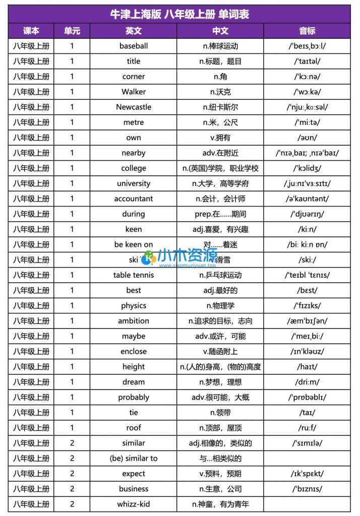 图片[3]-沪教牛津版五四制初中英语六七八九年级单词默写表词汇电子版