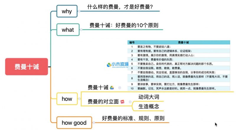 费曼学习法-小木资源-k12教育
