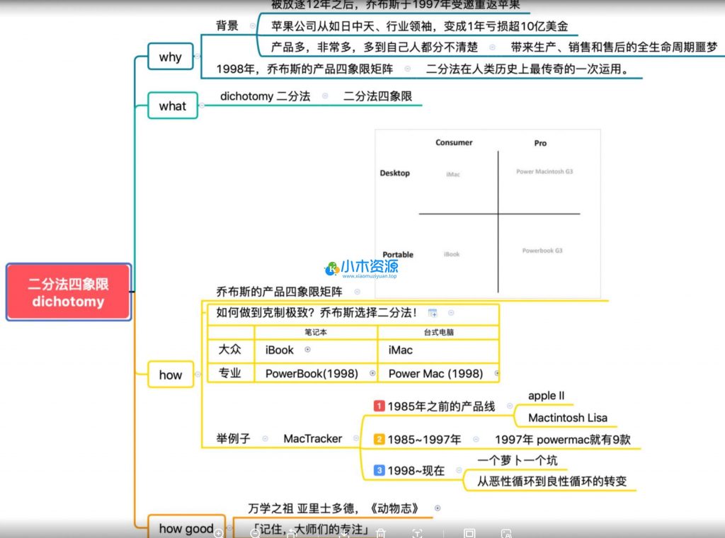 图片[2]-费曼学习法