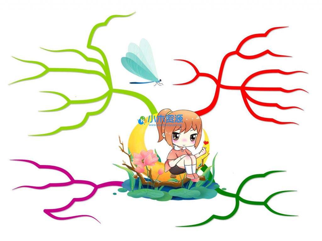 图片[2]-通用思维导图模版