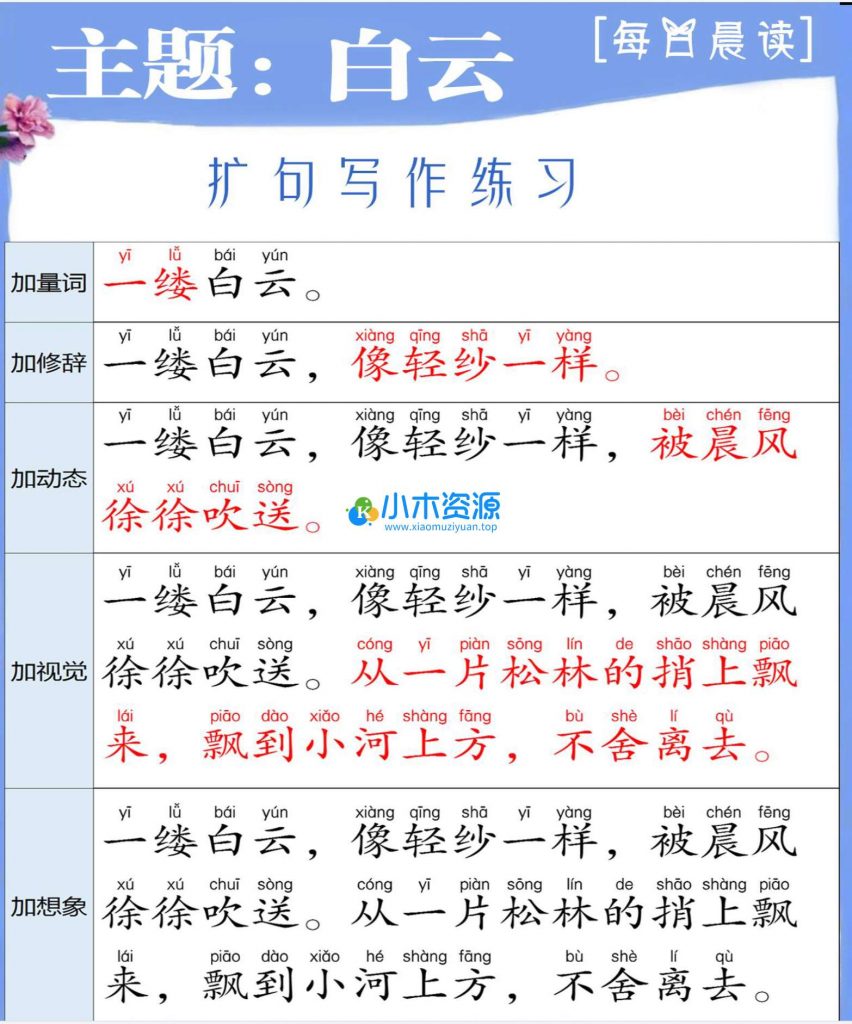 图片[2]-小学扩句法写作文