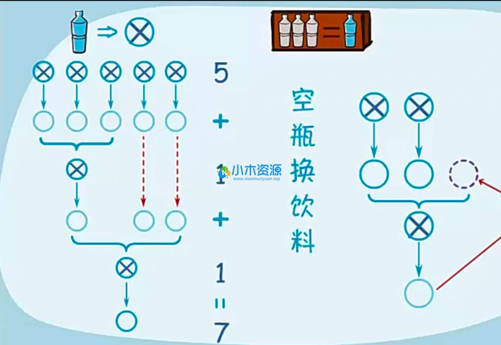 小学奥数举一反三（含高斯数学、乐乐）