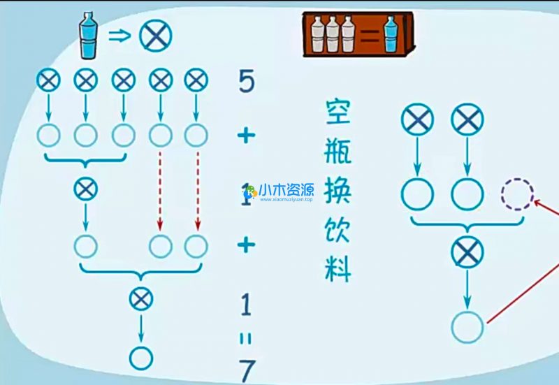 小学奥数举一反三(含高斯数学、乐乐)-小木资源-k12教育