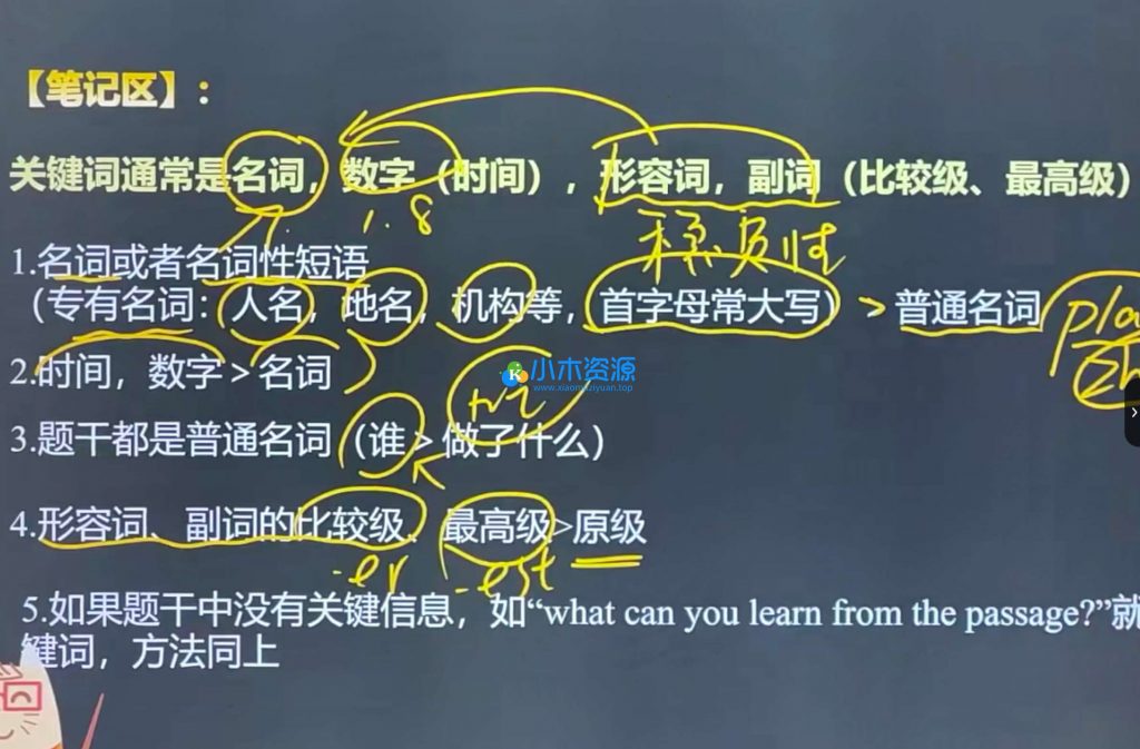 图片[3]-初中英语解题方法速通9套合集+讲义