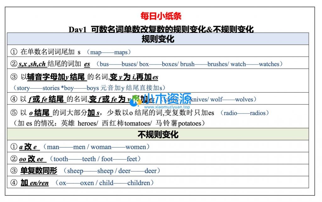 初中英语语法每日一练34天语法小纸条（word+pdf）