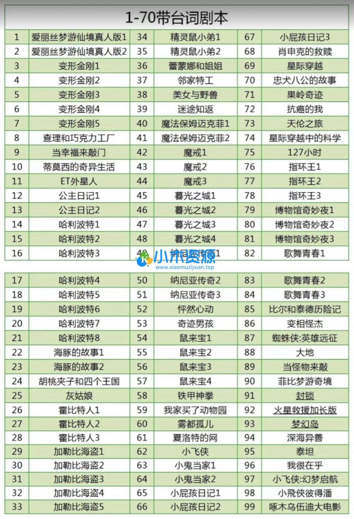 图片[3]-儿童英语启蒙-500部动画电影