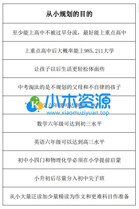 图片[1]-各年级学习规划（1-9年级牛娃手册）