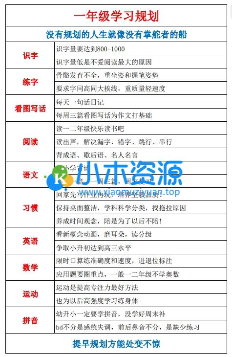 图片[2]-各年级学习规划（1-9年级牛娃手册）