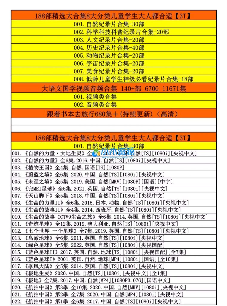 图片[2]-精选纪录片合集大语文小四门儿童中小学生启蒙知识涨见识视频合集