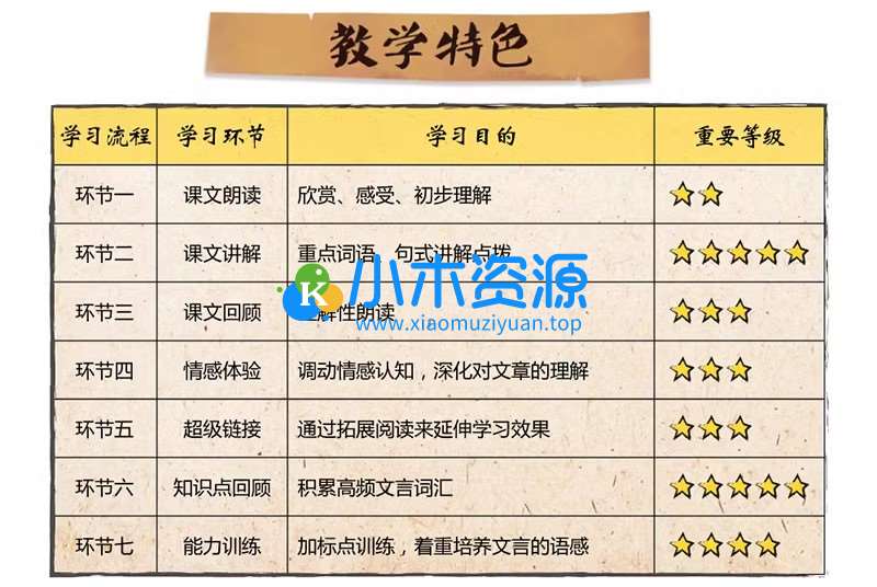 图片[2]-小古文视频课程（80节课程 + 讲义）