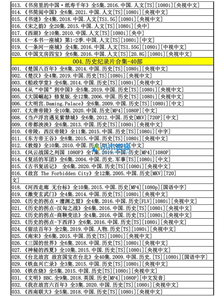 图片[4]-精选纪录片合集大语文小四门儿童中小学生启蒙知识涨见识视频合集
