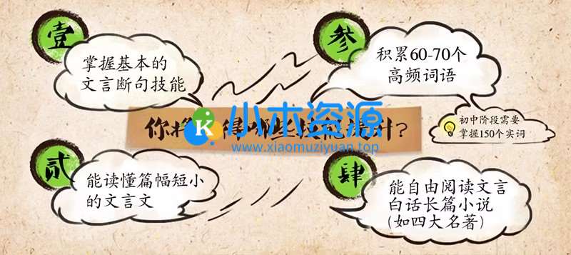 图片[3]-小古文视频课程（80节课程 + 讲义）