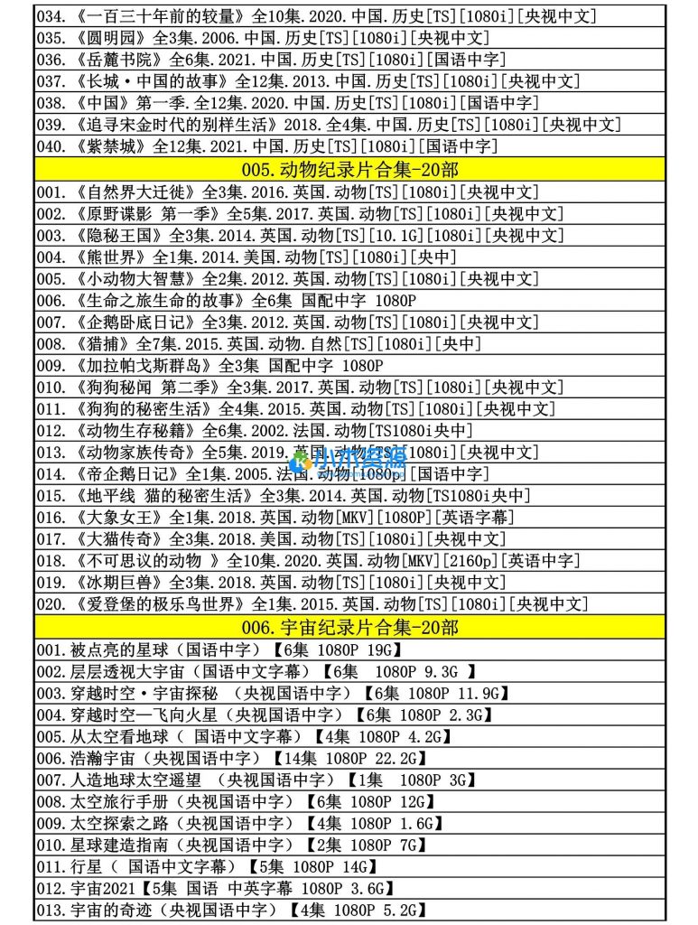 图片[5]-精选纪录片合集大语文小四门儿童中小学生启蒙知识涨见识视频合集