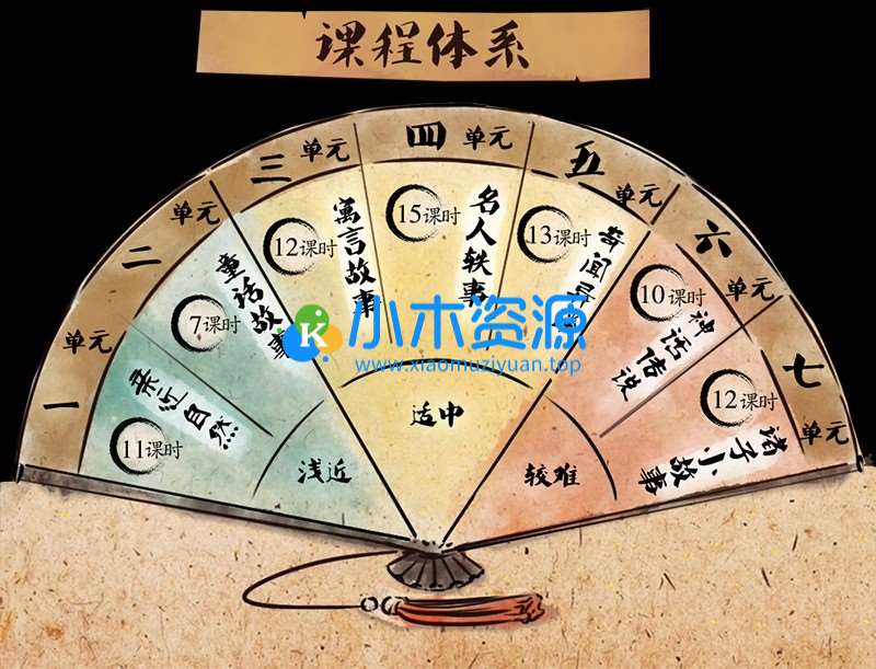 图片[4]-小古文视频课程（80节课程 + 讲义）