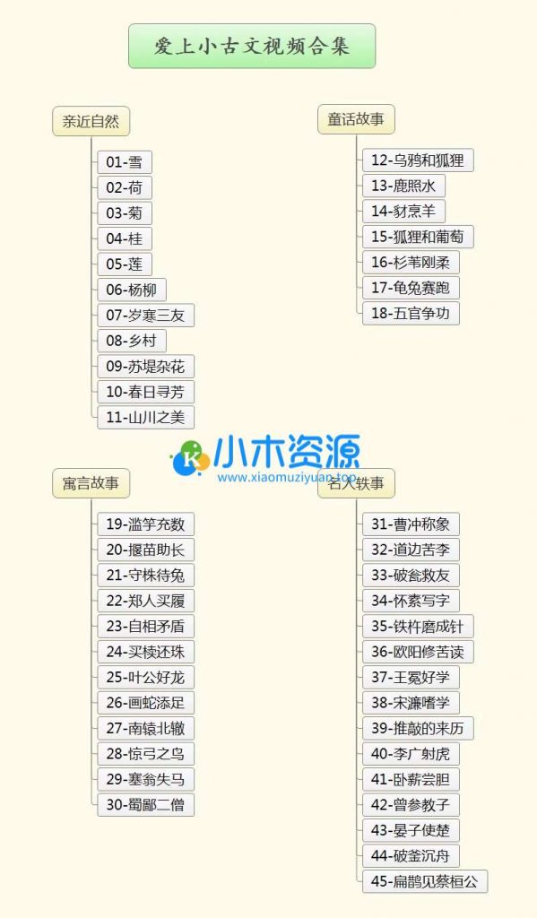 图片[5]-小古文视频课程（80节课程 + 讲义）