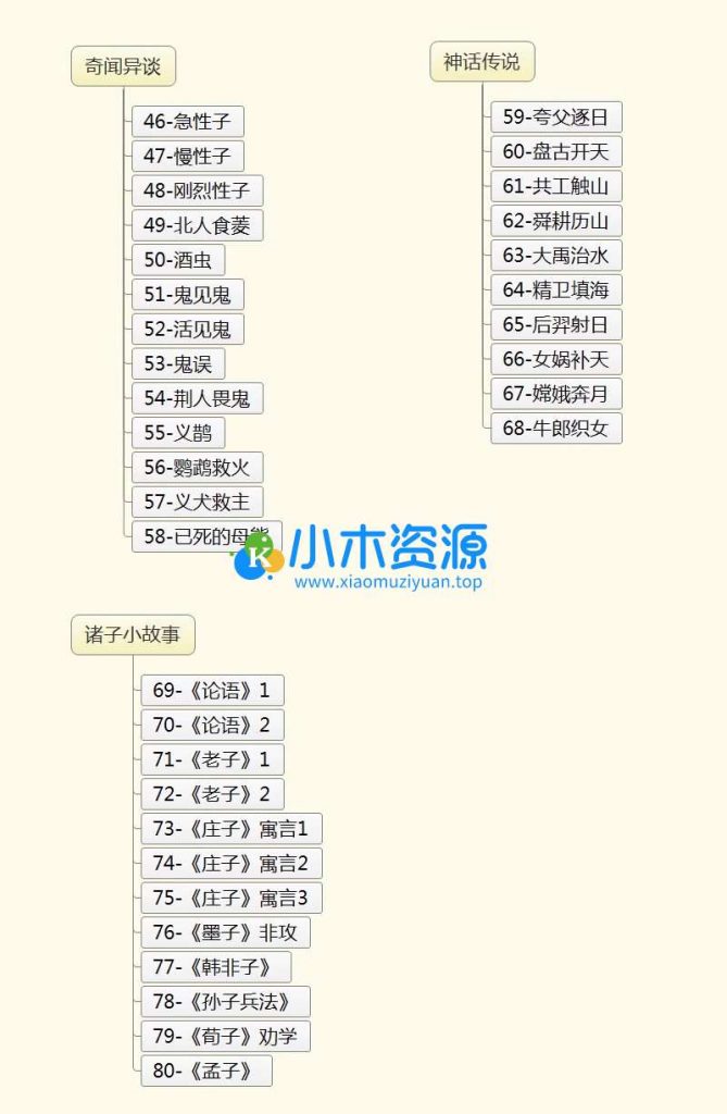 图片[6]-小古文视频课程（80节课程 + 讲义）