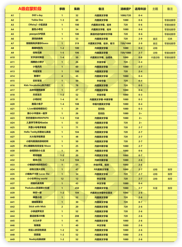 儿童英语启蒙-275部ABCD分级动画片-小木资源-k12教育
