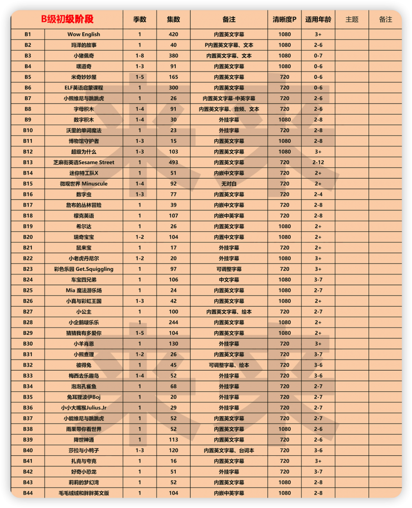 图片[2]-儿童英语启蒙-275部ABCD分级动画片