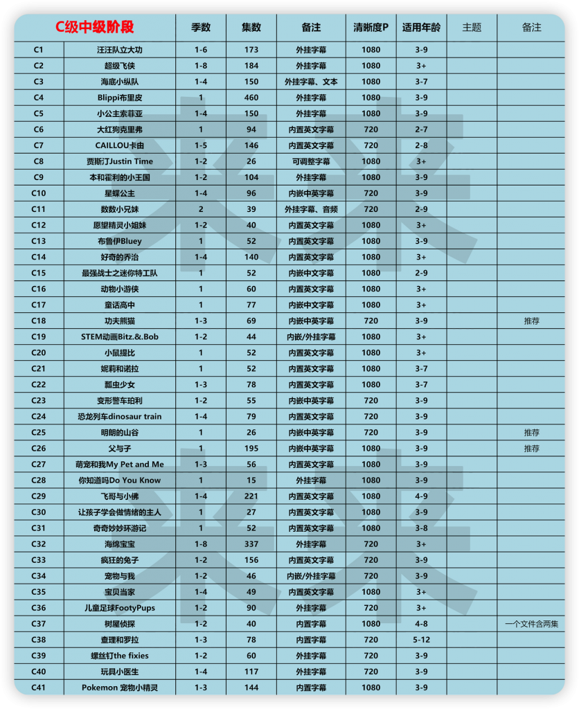 图片[3]-儿童英语启蒙-275部ABCD分级动画片