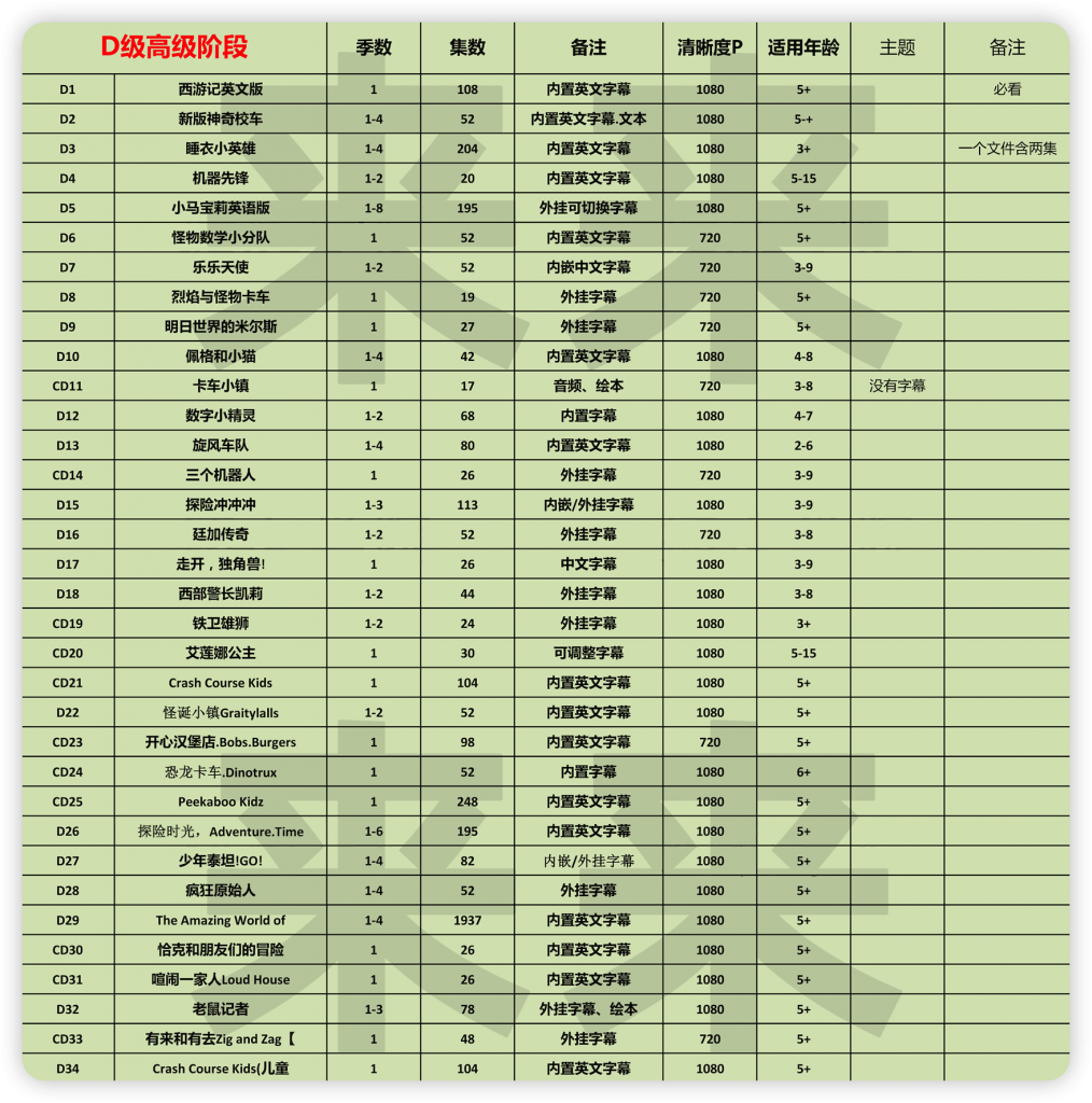 图片[4]-儿童英语启蒙-275部ABCD分级动画片