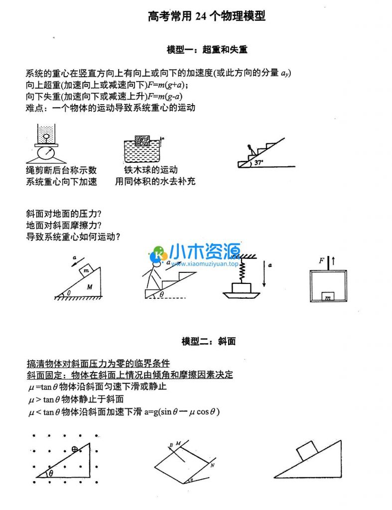 图片[2]-高中物理模型整理重要知识点总结物理答题模板专题考点归纳电子版