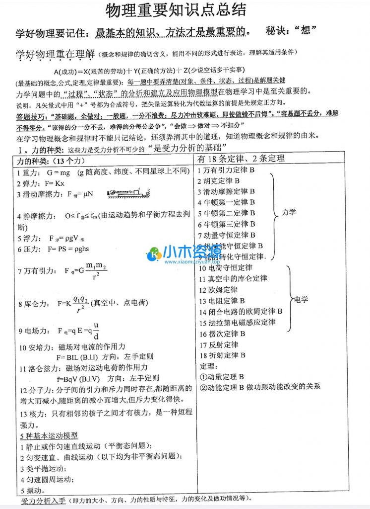 图片[3]-高中物理模型整理重要知识点总结物理答题模板专题考点归纳电子版