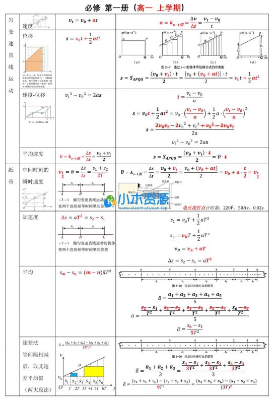 高中物理公式大全-小木资源-k12教育