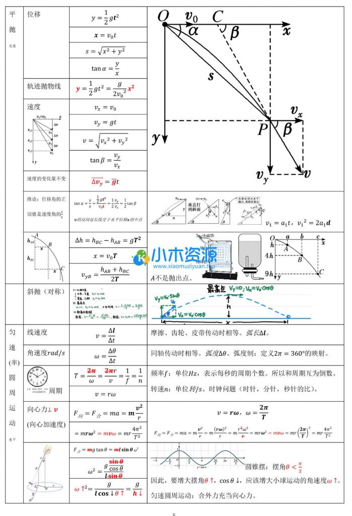 图片[2]-高中物理公式大全