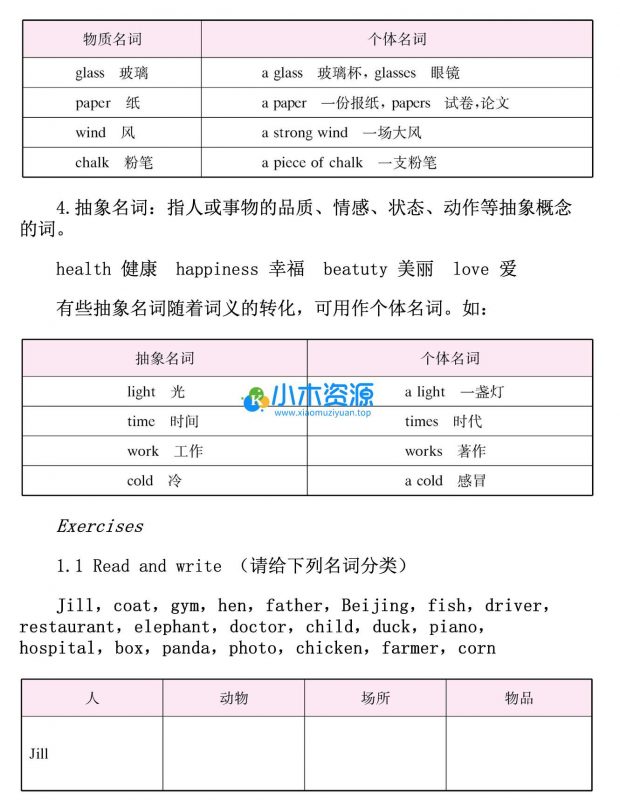 全新英语语法大全小学-初中-高中三个年段总结PDF格式-小木资源-k12教育