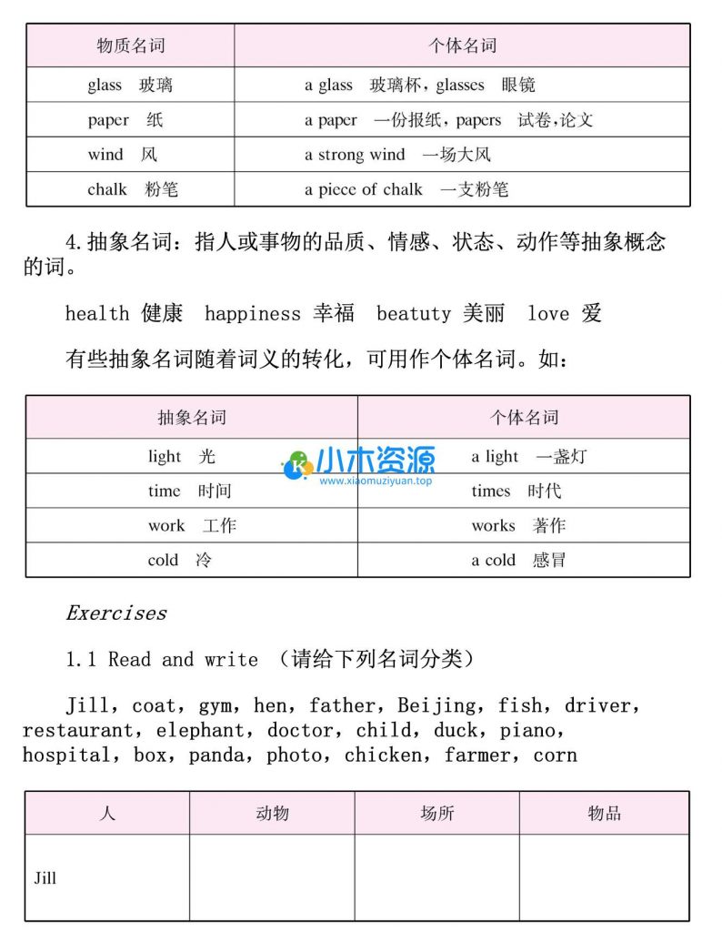 全新英语语法大全小学-初中-高中三个年段总结PDF格式