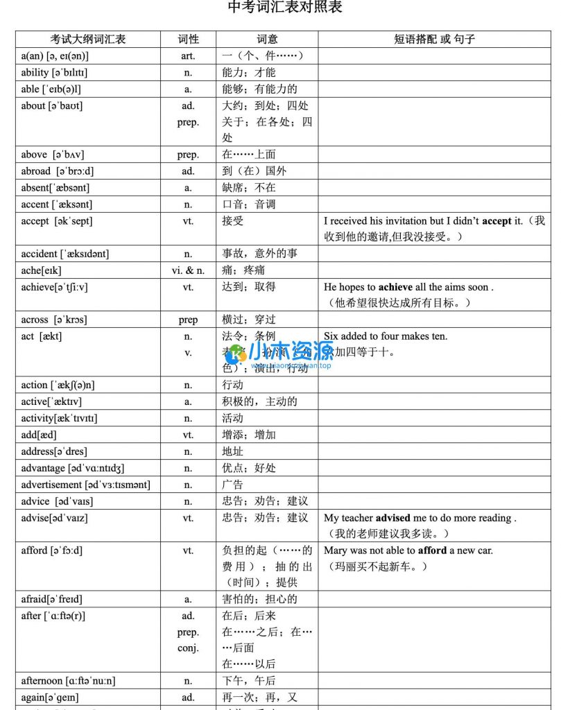 人教初中词汇汇总