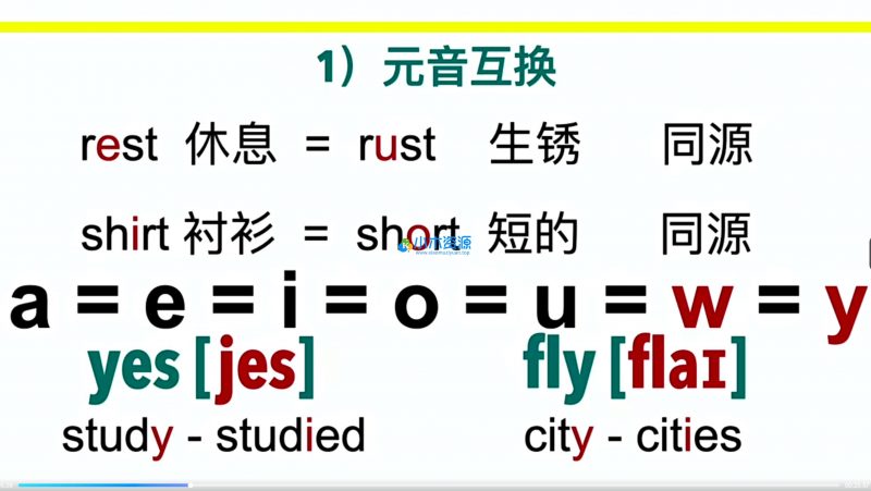 单词词根拆解学习6000词频内拆解词根秒变英语学霸增加记忆力素材-小木资源-k12教育