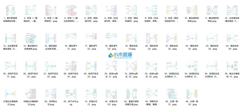 图片[3]-新版高中英语语法思维导图语法（含语法大全）