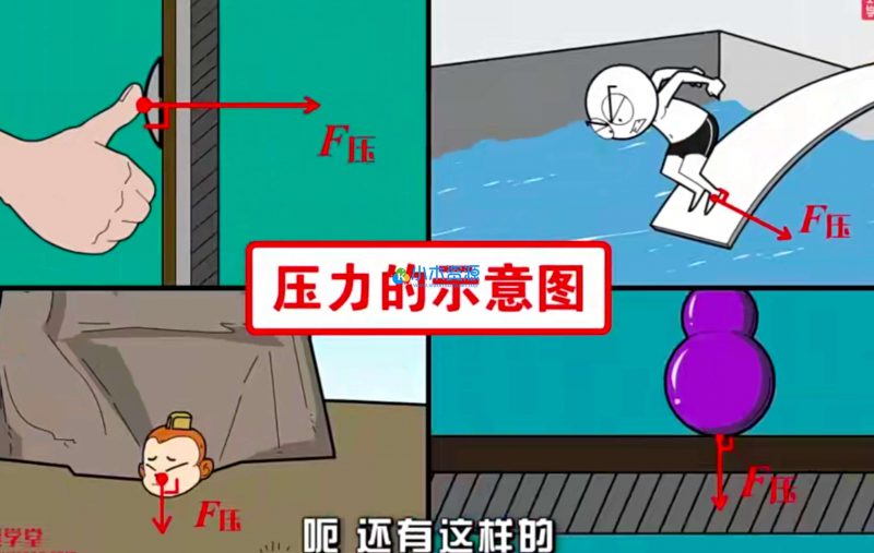 小学初中物理启蒙动画片学习视频-小木资源-k12教育