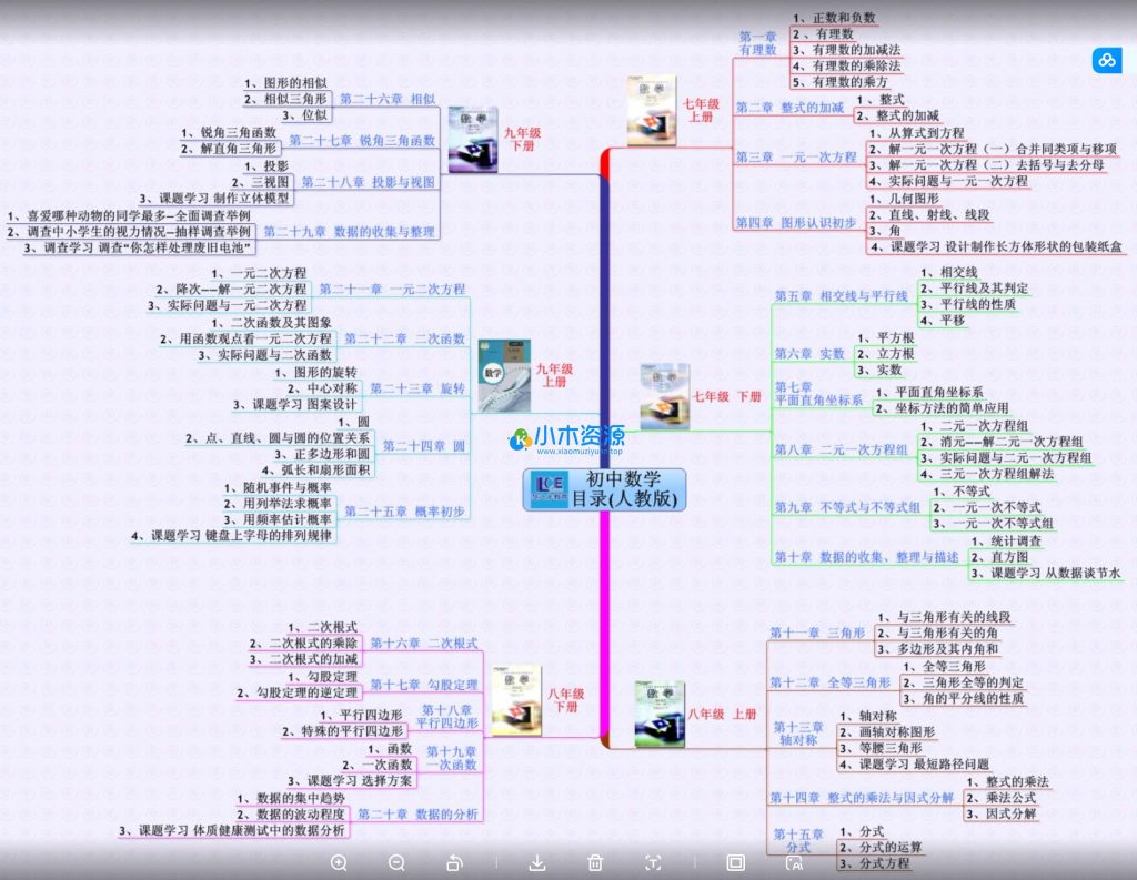 图片[4]-中考复习各科知识突破资料合集（含15年-24年历年真题）