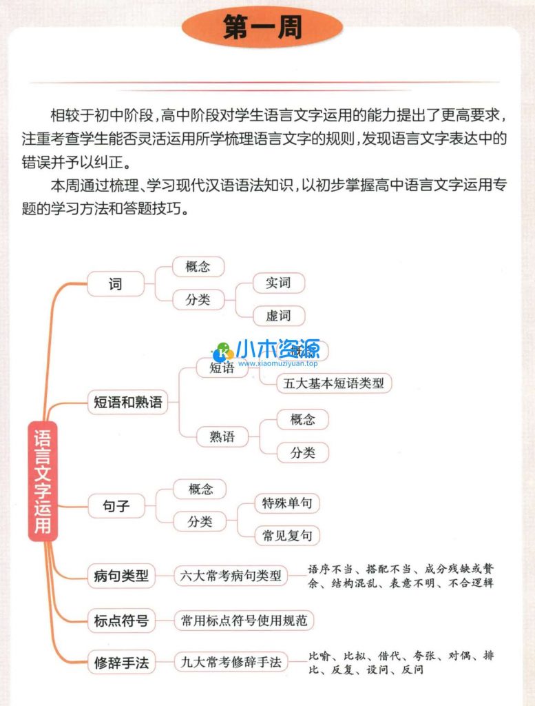 图片[3]-新高一语文数学外语电子版（含答案解析）