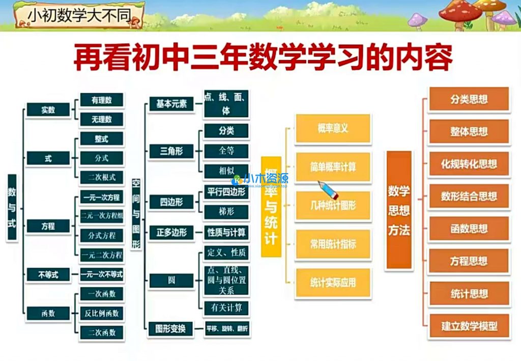 图片[3]-初中各科网课系列（持续更新中）