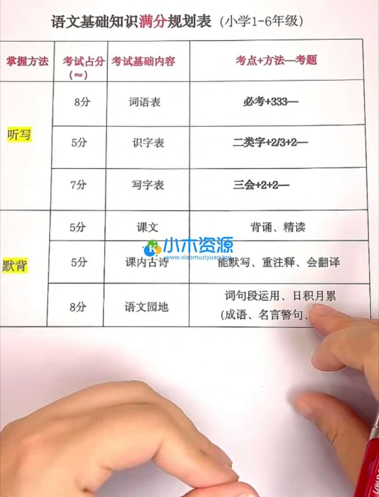 图片[3]-小学初中家长规划视频课大欣老师（11-106集）