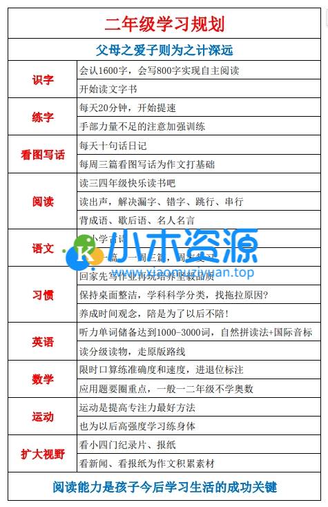 图片[3]-各年级学习规划（1-9年级牛娃手册）