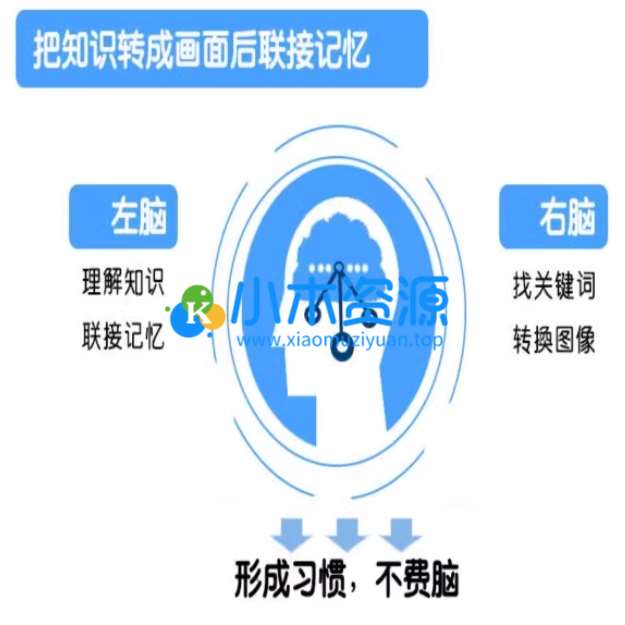 图片[3]-记忆力训练教程合集