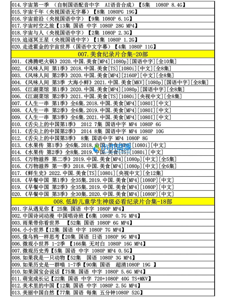 图片[6]-精选纪录片合集大语文小四门儿童中小学生启蒙知识涨见识视频合集